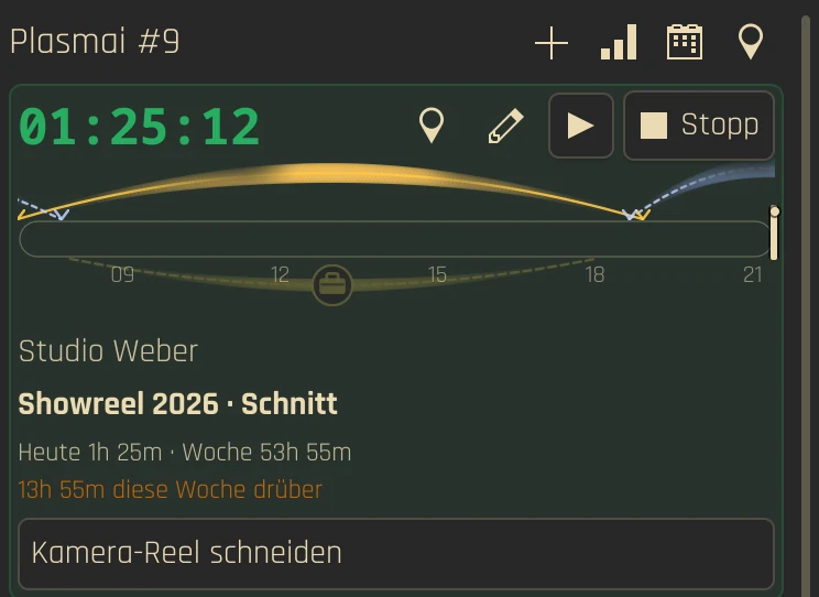The day sparkline and the running timer of Plasmai