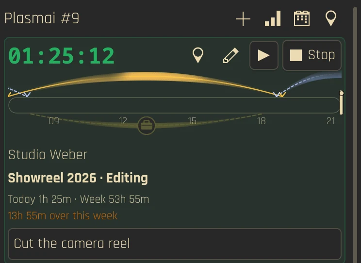 The day sparkline and the running timer of Plasmai