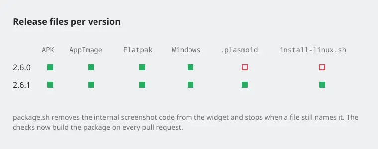 Release files of 2.6.0 and 2.6.1: 2.6.0 lacks the plasmoid and the install script, 2.6.1 has all six