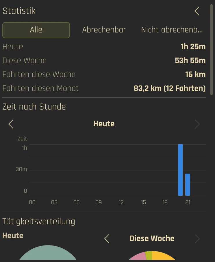The Plasmai statistics view with charts