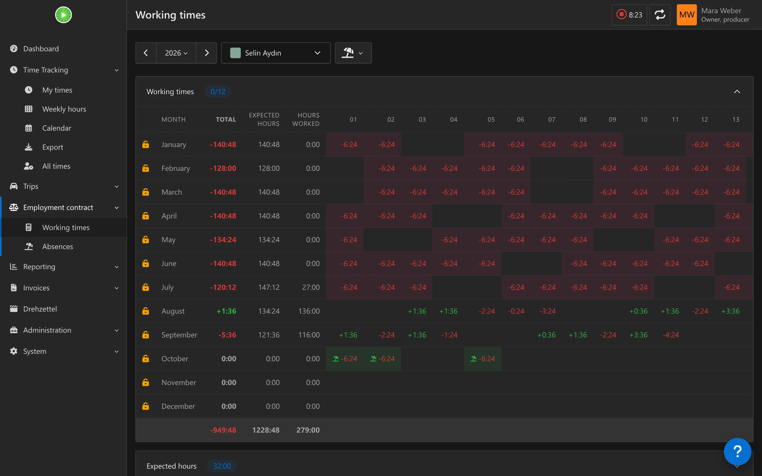 Kimai working times year view with months as rows, days as columns and absence icons